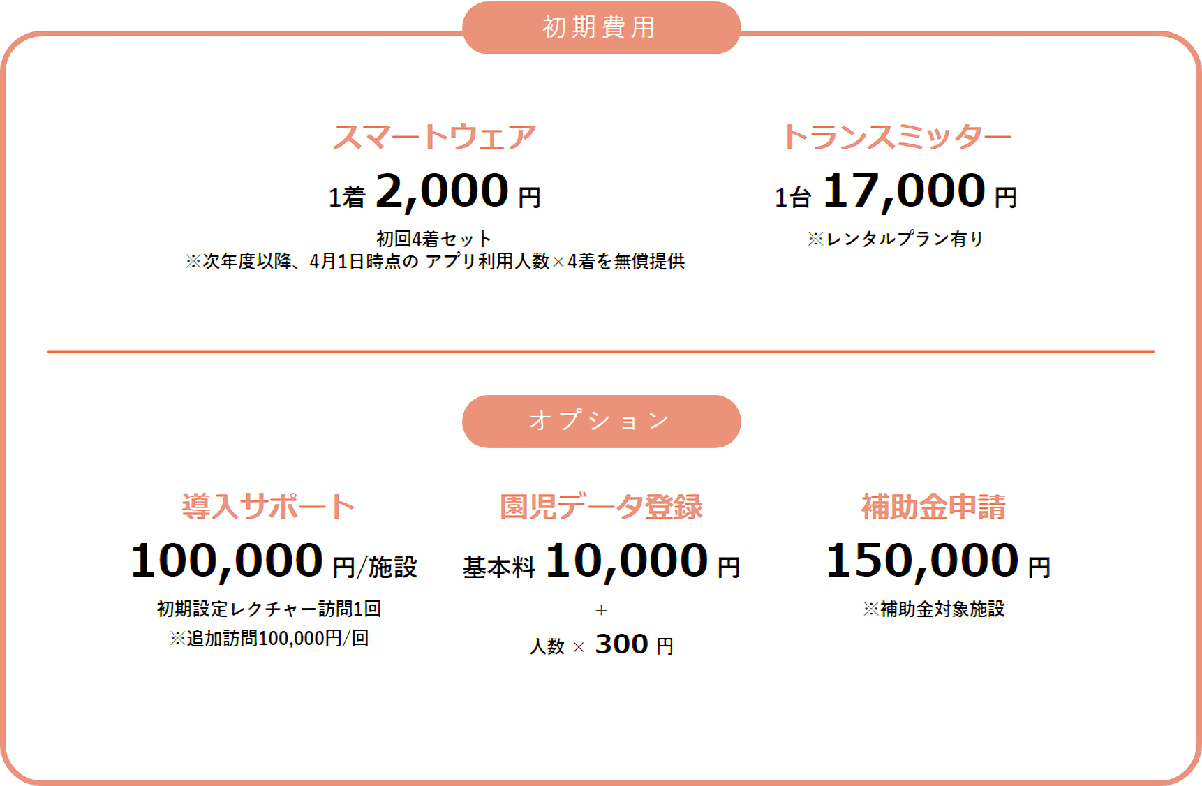 初期費用 スマートウェア1着2,000円 トランスミッター1台17,000円